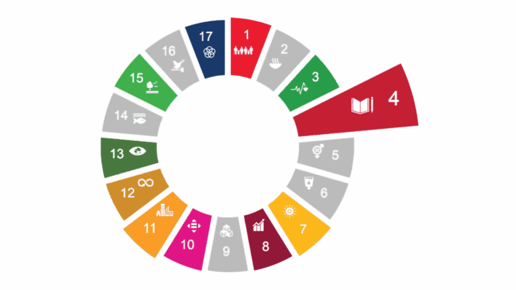 Impact tool cirkel